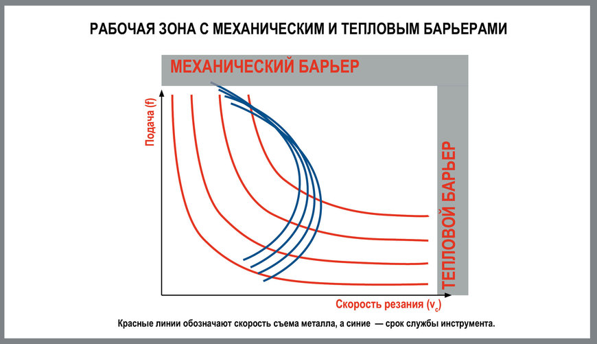 Удовлетворенность клиентов зависит от надежных процессов обработки